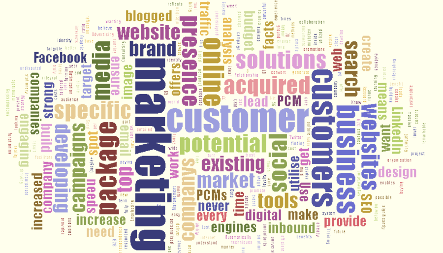 wordCloud